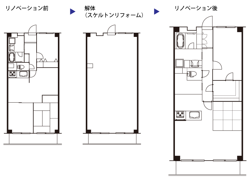 リノベーションのメリットは？